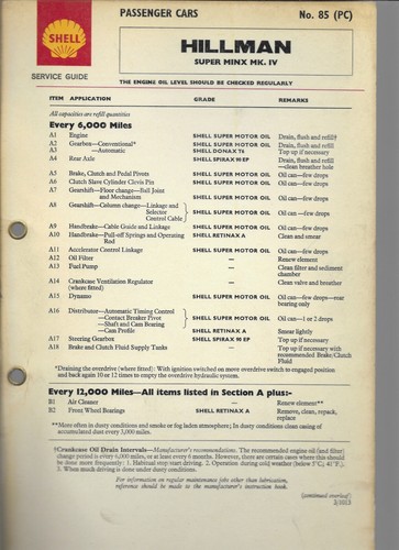 Shell lubrication chart - shell,
