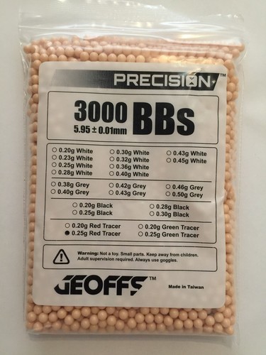 Geoffs precision quality - precision™,