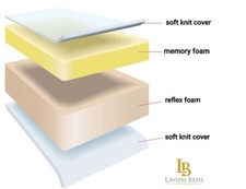 MEMORY FOAM ORTHOPADEIC MATTRESS ,3FT,4FT,4FT6,5FT,6FT+4",5",6",8",10",12" DEPTH