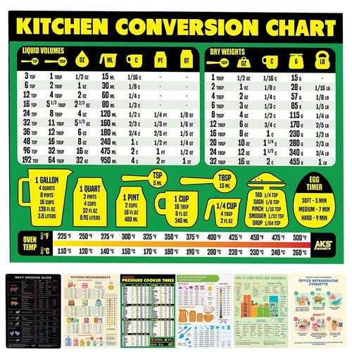 Kitchen conversion chart - kitchen,