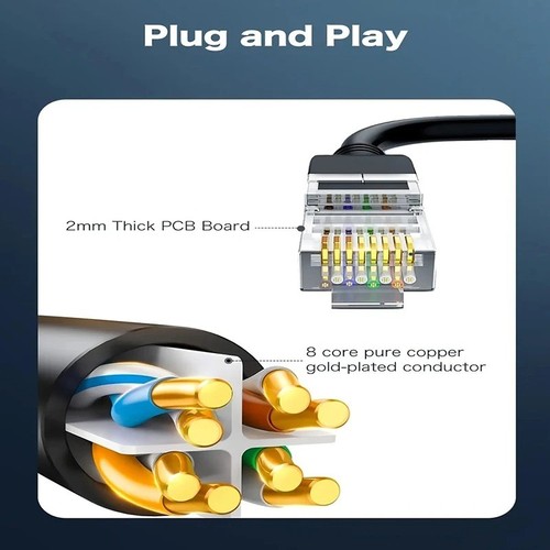 Rj45 ethernet splitter 2 - rj45,