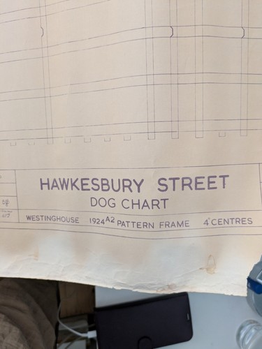 Dog chart for horsham - dog,