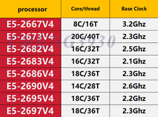 Intel Xeon E5-2667V4 2673V4 2682V4 2683V4 2686V4 2690V4 2695V4 2697V4 CPU 