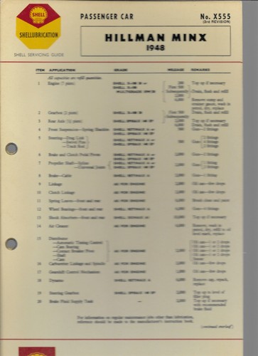 Shell lubrication chart - shell,
