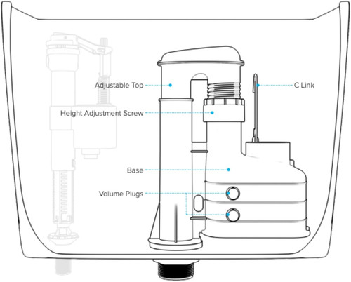 Universal toilet flush - universal, system