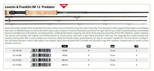 Loomis and franklin predator - loomis,