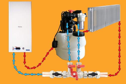 Power flushing machine - power,
