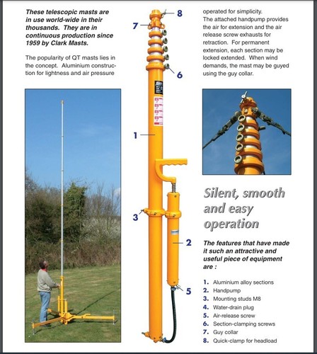 Clark qtx15 telescopic - clark,