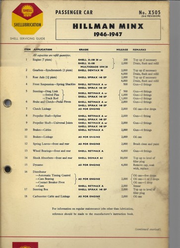 Shell lubrication chart - shell,