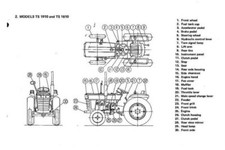 Iseki TS series Operators