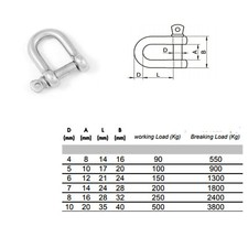 Shackles D Flat Tiwsted Bow Stainless Steel A4 Marine Grade 316 Sizes M4 to M10