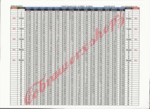 Amateur ham radio frequency - amateur,