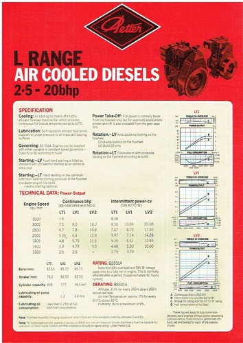 Lister lt1 lv1 lv2 air - lister,
