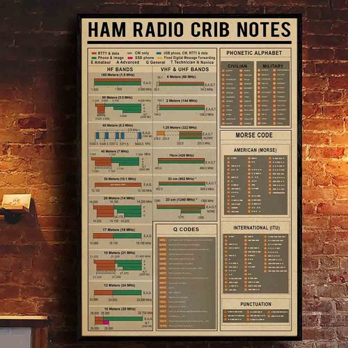 Ham radio crib notes poster - radio,