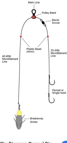 0 pulley pennel - 2/0,