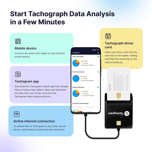 Tachograph card reader - card,