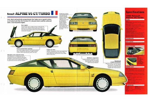 Renault alpine turbo - gt,