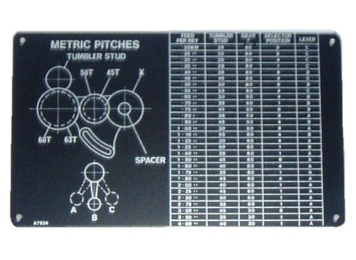 New myford metric - myford, pitches