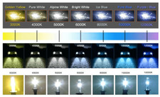 H7 H7R Xenon HID Conversion