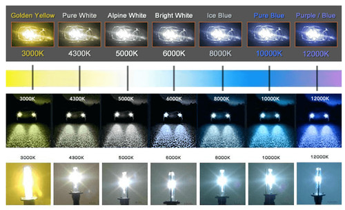 H7r xenon hid conversion - h7r,