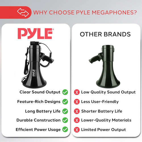 Megaphone speaker with - pa,