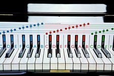 Your First Keyboard Music for