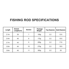 (2.1m)Carbon Fiber Portable Hard Fishing Rod Poles Freshwater Fishing Acces IP