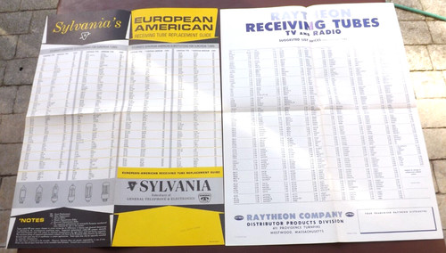 Vtg 1960 sylvania - vtg.,