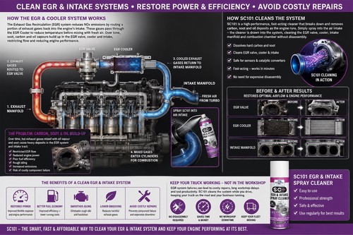 Egr valve intake carbon - &,