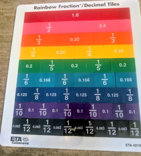 Eta cuisenaire rainbow - cuisenaire,