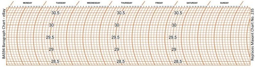 Bas94 weekly maxant 235 - weekly,