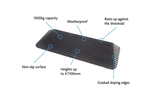 Rubber kerb ramp 25mm - rubber, to