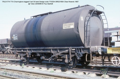 Gauge charringtons tta - n,