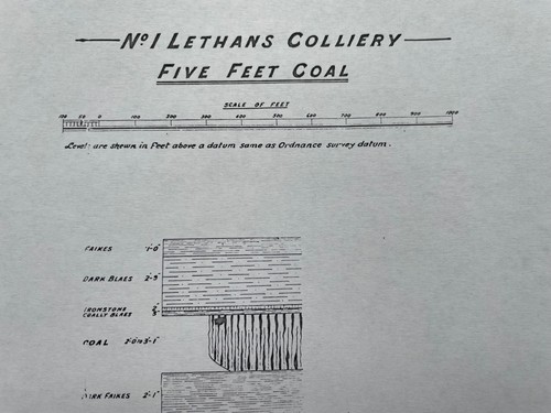 Mining plan lethans 1 - plan, of