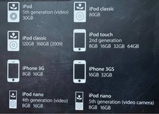 Apple Universal iPod Docking