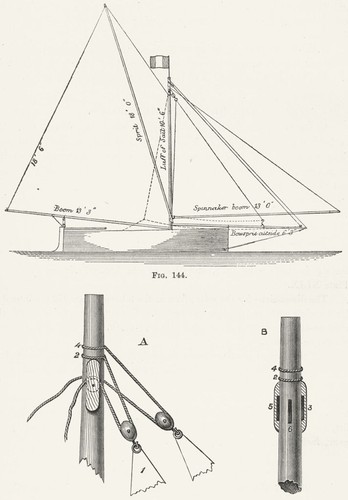 Sailing itchen boats punts - sailing.,