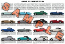 Jaguar XK120 XK140 XK150 evolution poster S SE MC C-Type OTS FHC DHC Foxbat