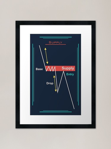 Supply and demand trading - and,