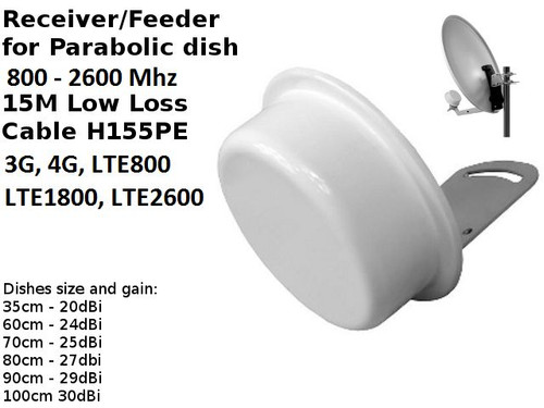 Mobile broadband antenna - mobile,