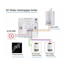 Smart Thermostat For Home