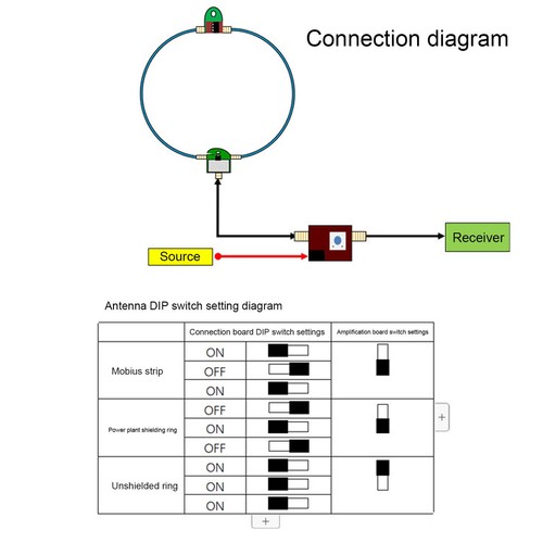 Small loop antenna - small,