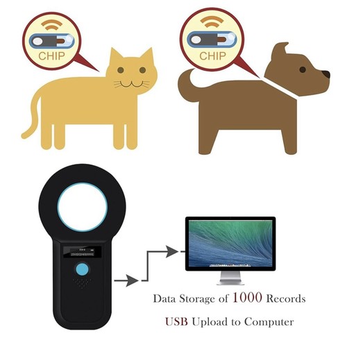 Smoostart w90b cat - dog, animal