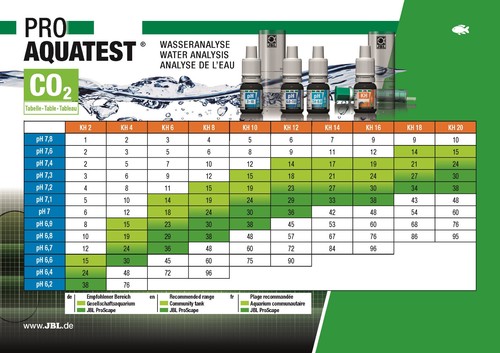 Co2 test kit - kit, plant