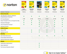 Norton 360 Antivirus VPN 2025 1, 3, 5, 10 Devices 1 Year - 5 Min Delivery