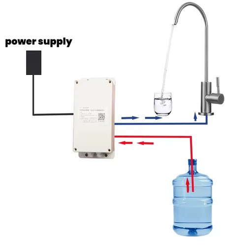 Electric bottled water - electric,