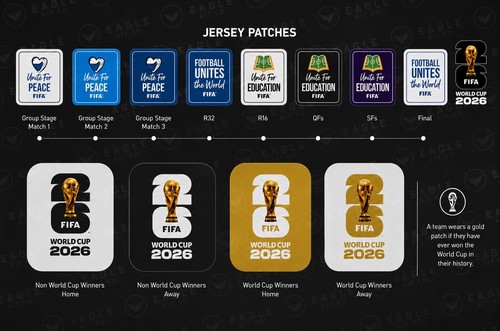 2026 fifa world - 2026, usa