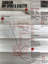 Sunbeam Imp Sport & Stiletto Lubrication Chart Maintenance Service 1968 Original