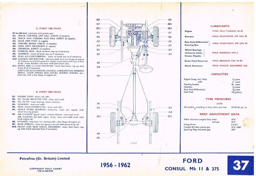 Ford zephyr mk1 zodiac - zodiac,