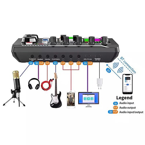 Podcast equipment bundle - equipment,