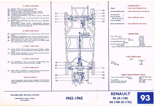 Renault 956 1100cc 65 - r8, 62-65
